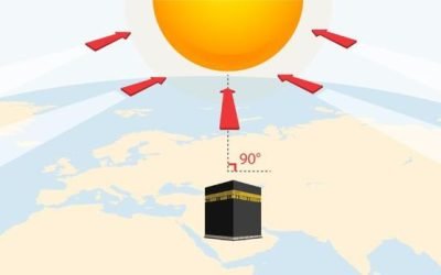 Rashdul Qiblah, Fenomena Saat Matahari Melintas Tepat di Atas Ka’bah